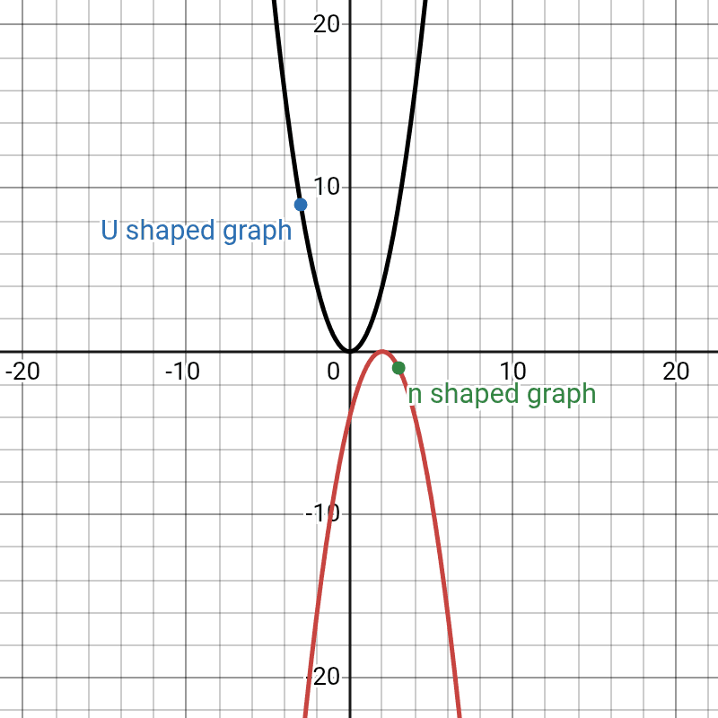 Mastering Graphs for IGCSE Maths