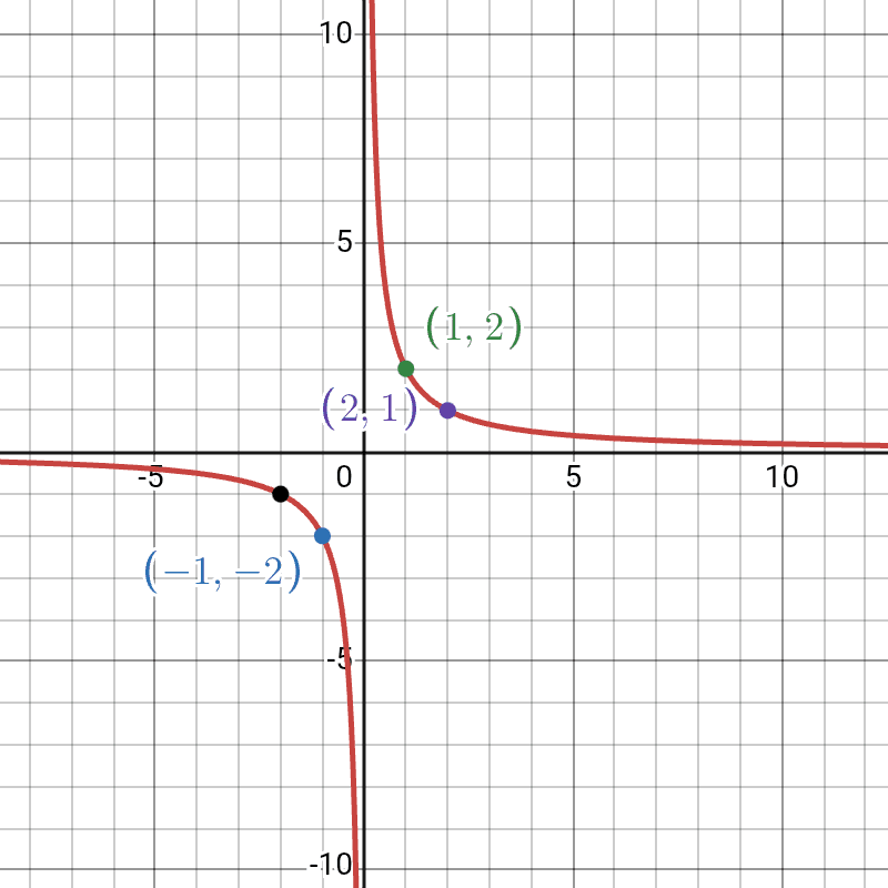 Mastering Graphs for IGCSE Maths