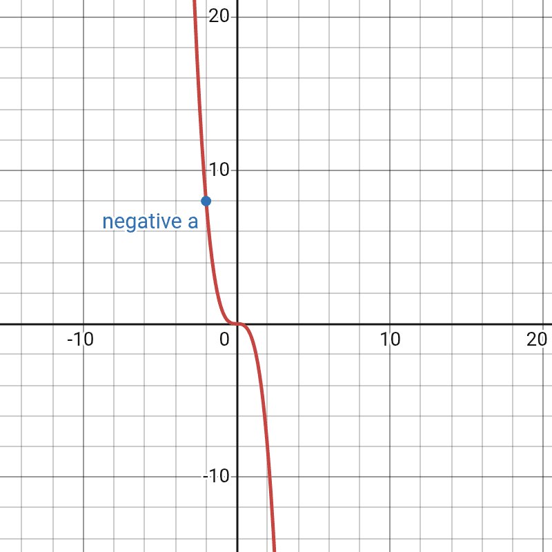 Mastering Graphs for IGCSE Maths