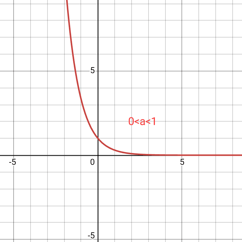 Mastering Graphs for IGCSE Maths