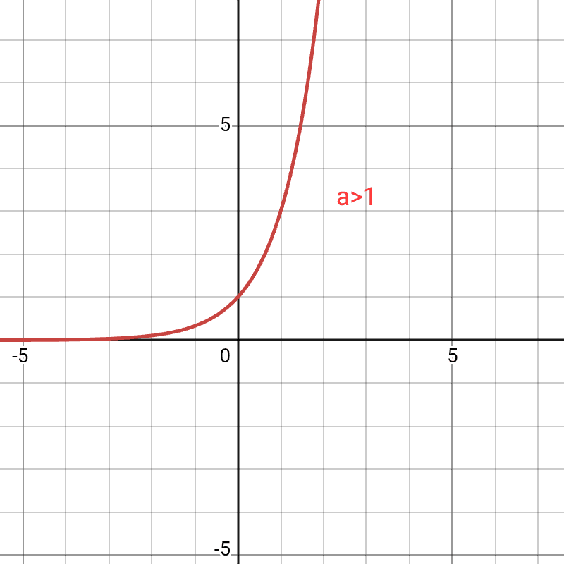 Mastering Graphs for IGCSE Maths